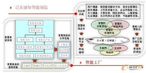 清華大學(xué)吳澄院士《信息技術(shù)驅(qū)動(dòng)產(chǎn)品創(chuàng)新》——解碼數(shù)字化時(shí)代的價(jià)值重塑